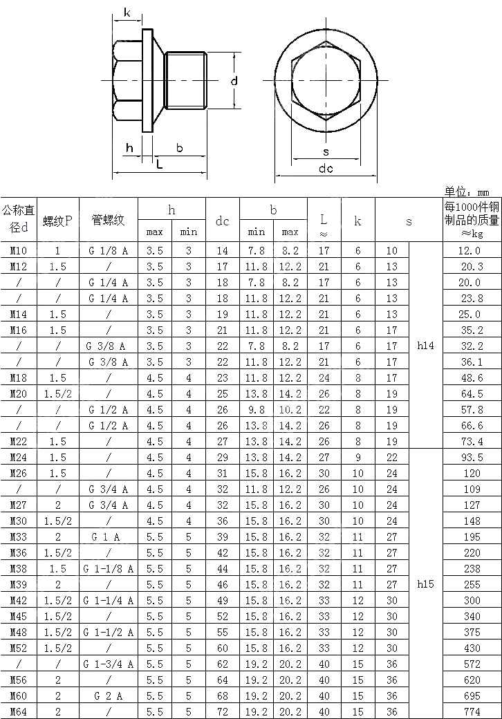 DIN910 Hexagon-duty Hexagon Head Screw Plugs （Standard Type） - Buy ...