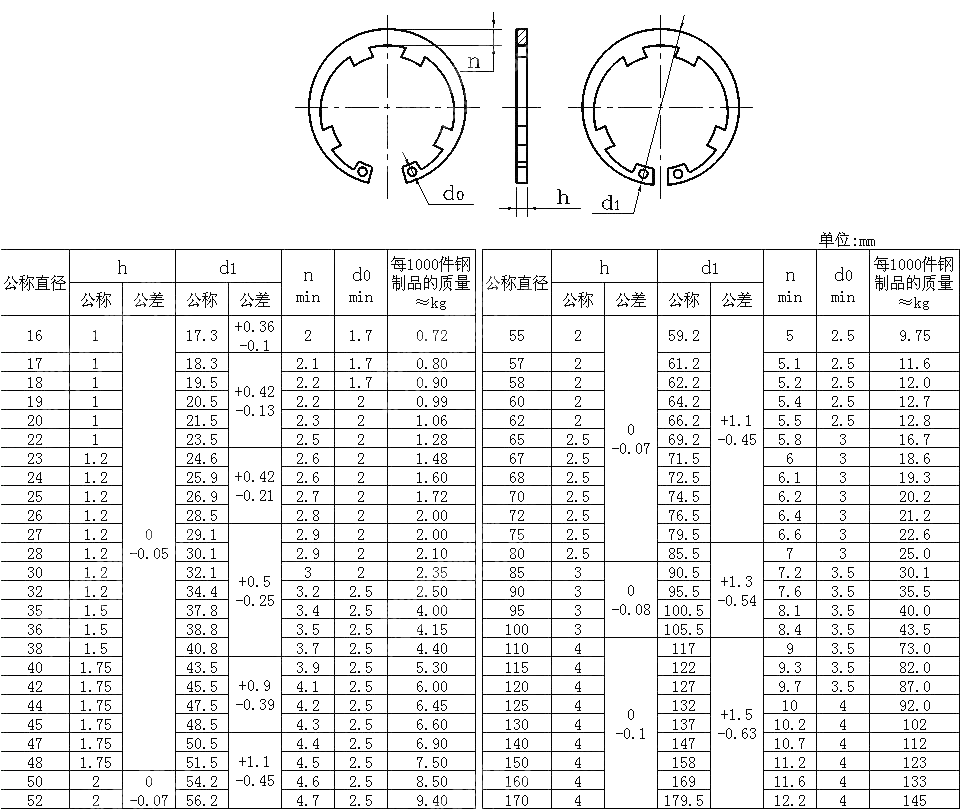 DIN 984 Retaining Rings With Lugs (Internal Circlips) For Use In Bores