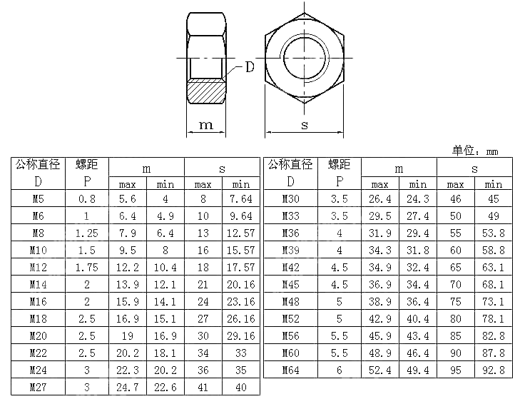 AS1112.3 ISO Metric Hexagon Nuts - Buy AS1112.3, Hexagon Nuts, nuts ...