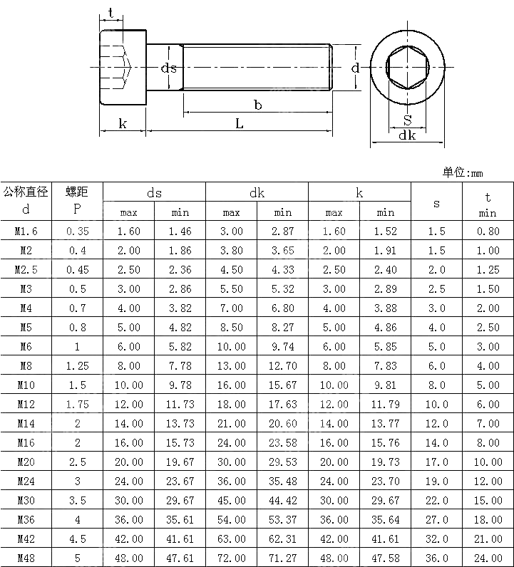 ANSI/ASME B18.3.1M (R2008) Dimensions Of Metric Socket Head Cap Screws ...