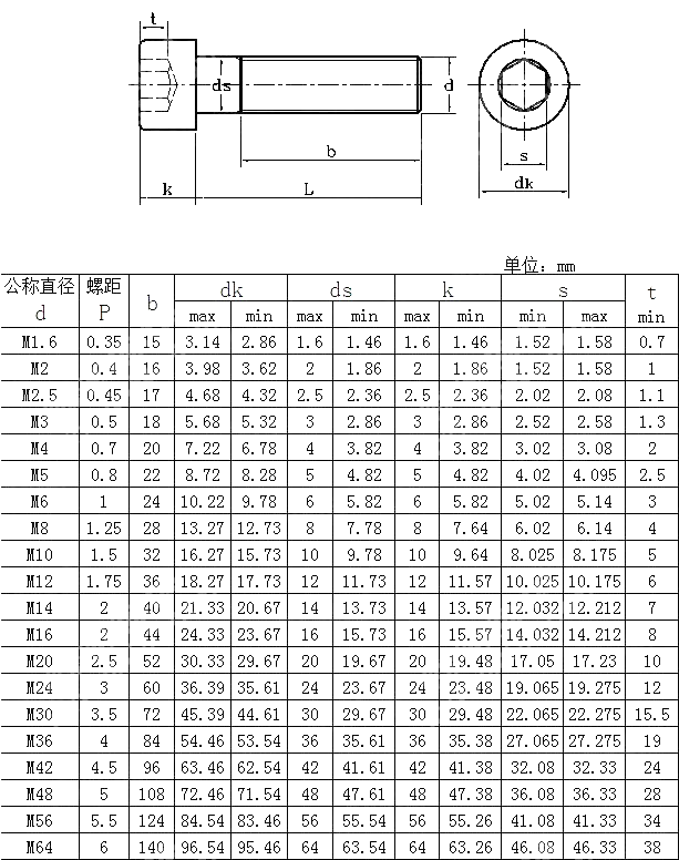 JIS B1176 Hexagon Socket Head Cap Screws - Buy JIS B1176, Hexagon ...