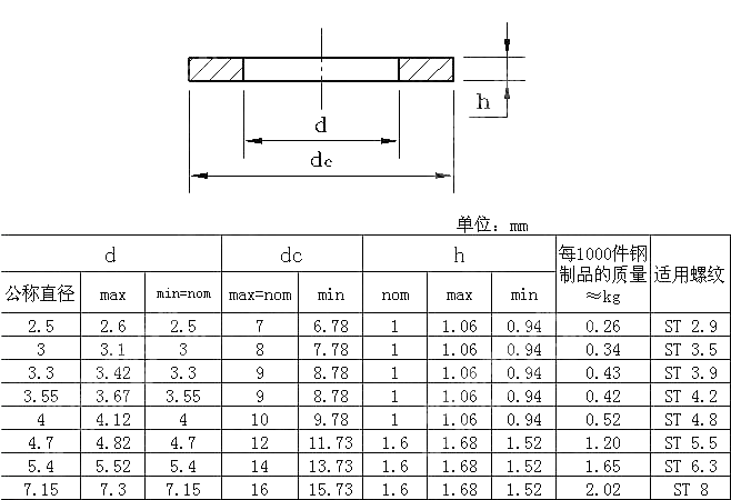 DIN 6903 (A) Plain Washers for Tapping Screw And Washer Assemblies—type ...