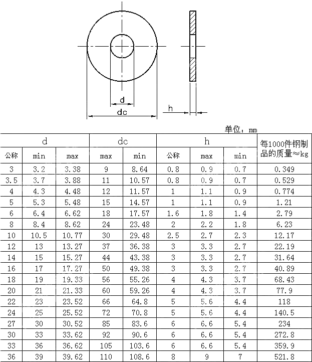 Gb  T 96.1 Plain Washers - Large Series - Buy Gb  T 96.1, Gb T 96.1 