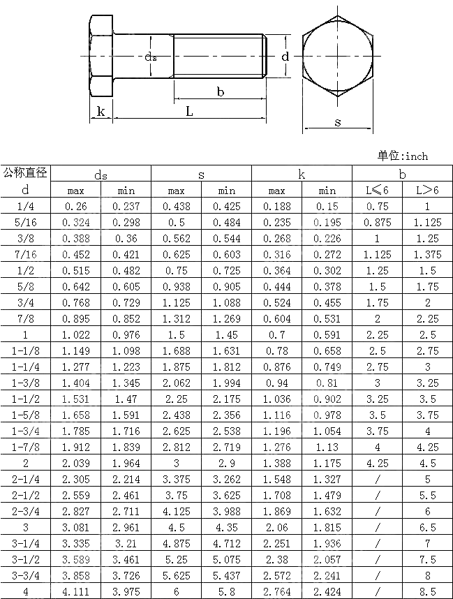 ANSI/ASME B 18.2.1 Hexagon Head Screws（Blue-white zinc） - Buy ASME B 18 ...