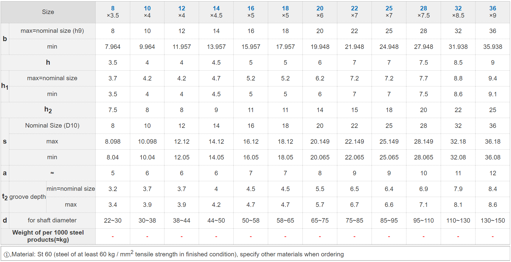DIN6889 Taper Key Torque Transmission,GibHead Saddle Keys Buy DIN6889, Taper Key, GibHead