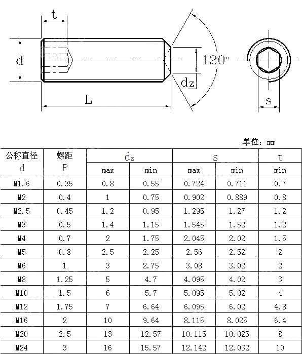 JIS B1177 Hexagon Socket Set Screws With Cup Point - Buy JIS B1177 ...