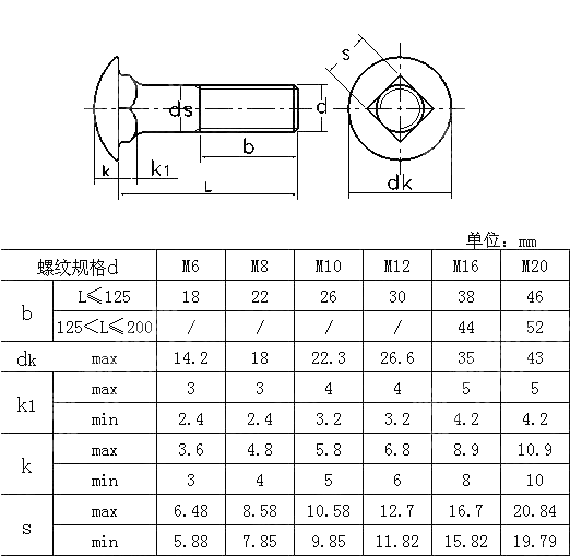 ISO8678 Cup Head Square Neck Bolts With Small Head And Short Neck - Buy ...