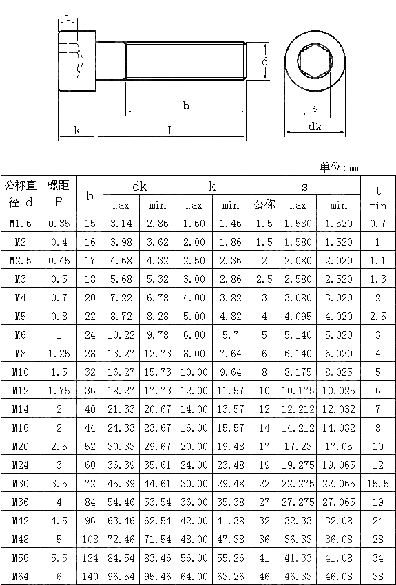 GB/T70.1 Hexagon Socket Head Cap Screws Stainless Steel - Buy GB/T70.1 ...