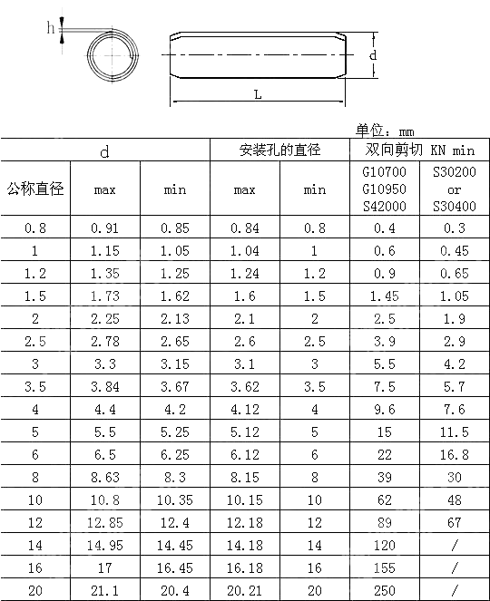 ANSI/ASME B 18.8.3M (S) Metric Coiled Spring Pins-Standard Duty - Buy ...