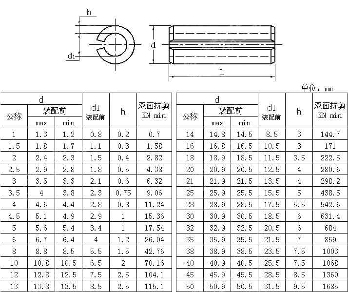 Iso 8752 Spring-type Straight Pins - Slotted, Heavy Duty - Buy Iso 8752 