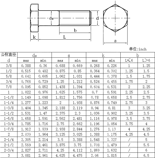 ASME B18.2.1 Heavy Hex Bolts - Buy ASME B18.2.1, Heavy Hex Bolts, Bolts ...