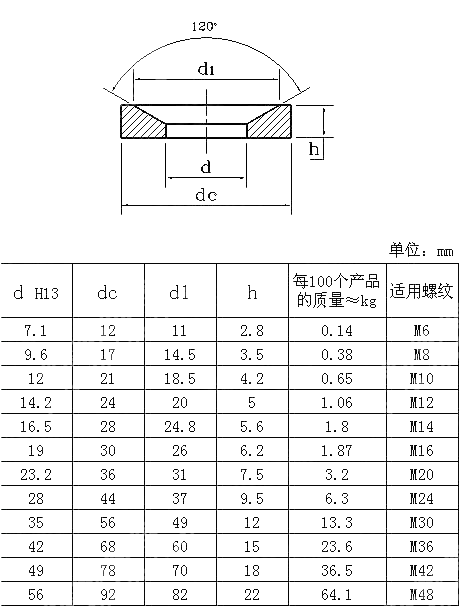 DIN6319 (D) Spherical Washers, Conical Seats - Type D - Buy DIN6319 ...