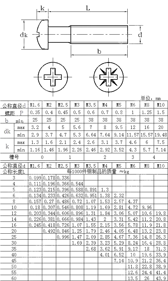 JIS B 1111 Cross Recessed Pan Head Screws - Buy JIS B 1111 Cross ...