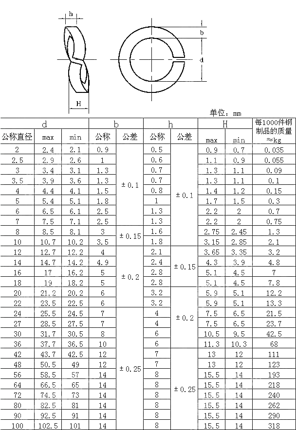 DIN128 (B) Wave Spring Lock Washers - Buy DIN128, Spring Lock Washers ...