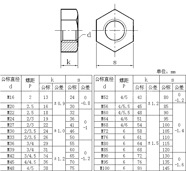 JIS B1220 Hexagon Foundation Nuts - Buy JIS B1220, Hexagon Foundation ...