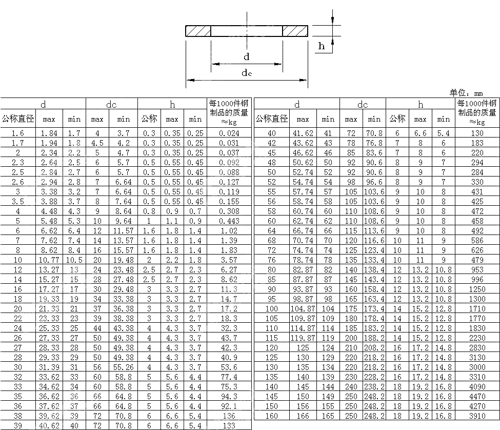 DIN 125 Brass Flat Washer,Plain Washers Primarily For Hexagon Bolts and ...