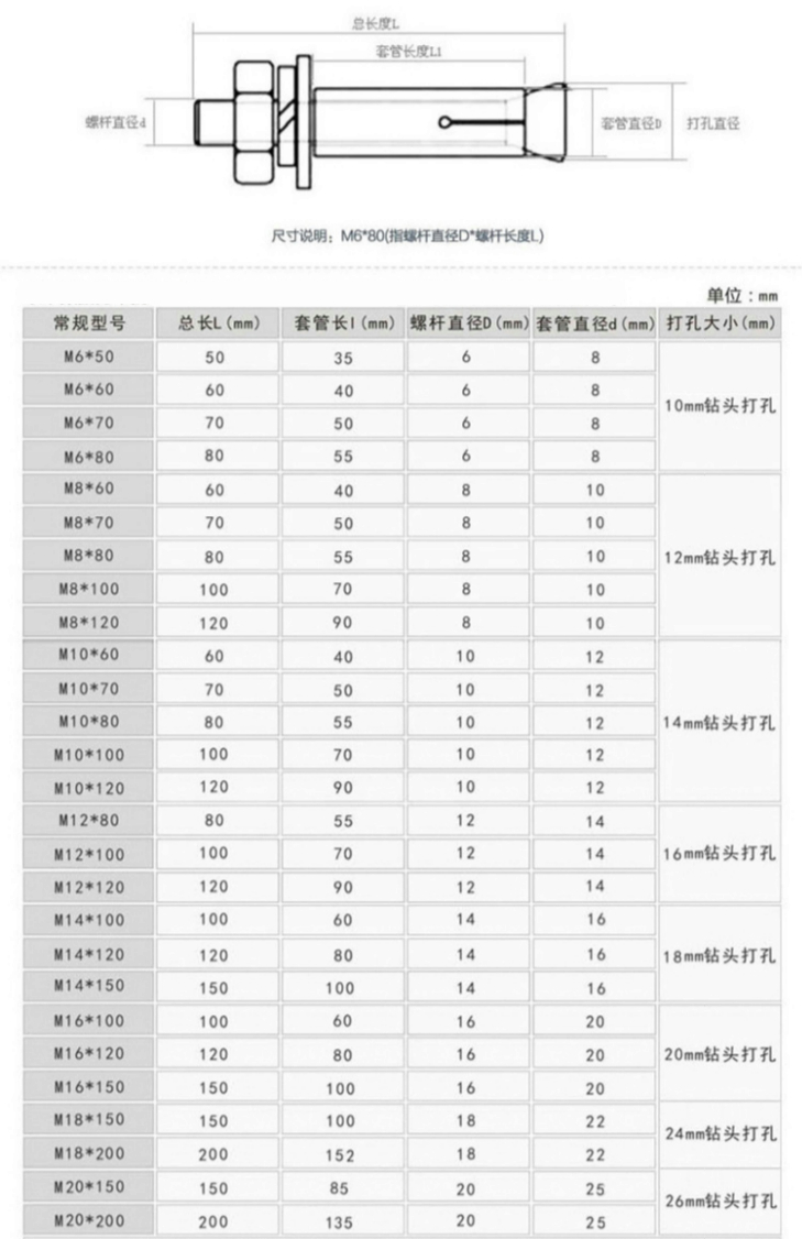 Aexit M10 X 80mm Stainless Steel Sleeve Anchor Bolts - 2 Pack Expansion Bolts