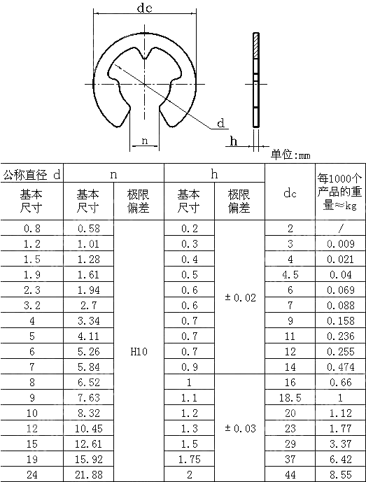 Uni 7434 Retaining Rings For Shafts, Type E - Buy Uni 7434, Uni7434 