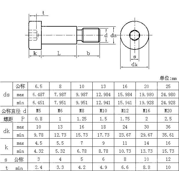 ANSI/ASME B18.3.3M Hexagon Socket Head Shoulder Screws (Metric Series ...