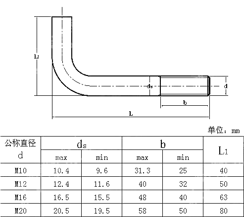 JIS B1178 Anchor Bolt -Type A - Buy JIS B1178, Anchor Bolt, Bolt ...