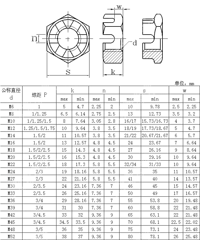 DIN979 Hexagon Thin Slotted Nuts And Castle Buts With Metric Coarse And