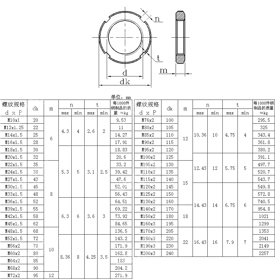 GB810 Small Round Nuts Buy GB810 Small Round Nuts, GB810, Round Nuts Product on HANDAN CHINA