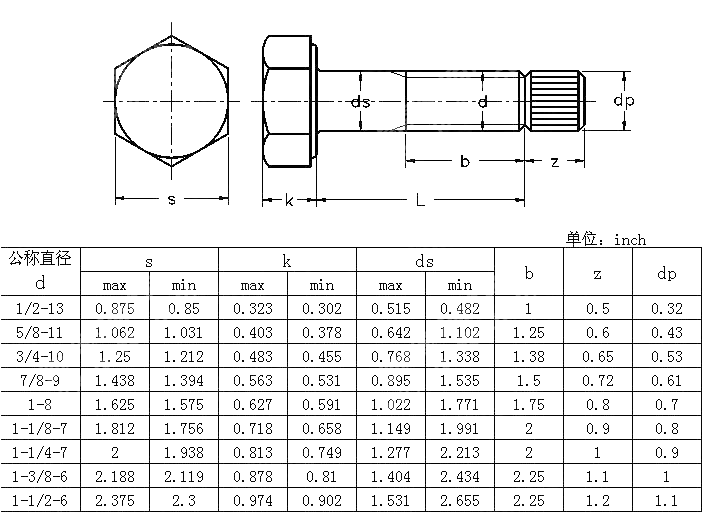 ASME B18.2.6 Steel Structure With High Torsional Shear Strength Hexagon ...