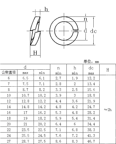 JIS B 1251 (SW/No.3) Spring Lock Washer - Heavy Type [Table 5] - Buy ...