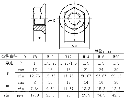 NF E25-406 (-1) Hexagon Nuts With Flange - Fine Pitch Thread - Buy NF ...